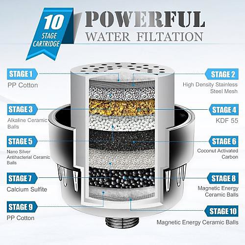 7 Stages Tap Water Filter System Kitchen Bath Shower Water Faucet Filtration Adapter with Filter Change Reminder, Reduces Lead, BPA Free, Fits Standard Faucets
7 Stages Tap Water Filter System Kitchen Bath Shower Water Faucet Filtration Adapter with Filter Change Reminder, Reduces Lead, BPA Free, Fits Standard Faucets